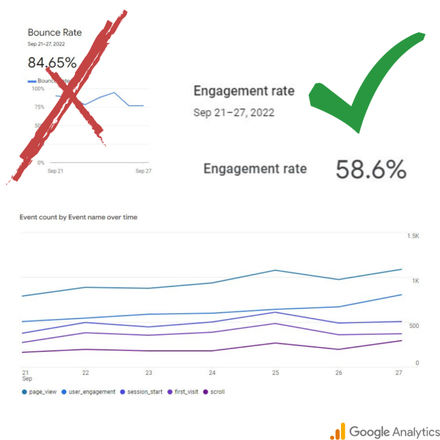 How to Use Google Analytics to Grow Your Business and What is GA4